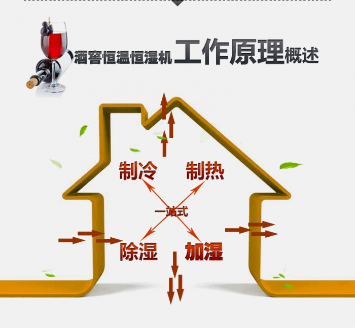 買除濕機后悔了？你可能被坑了！考察除濕機的兩大點
