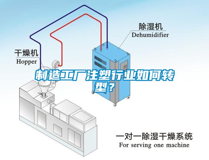 制造工廠注塑行業(yè)如何轉(zhuǎn)型?