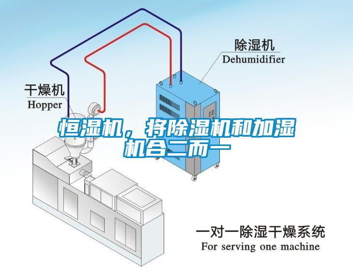 恒濕機，將除濕機和加濕機合二而一