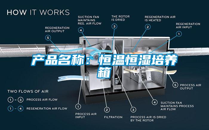 產品名稱：恒溫恒濕培養箱