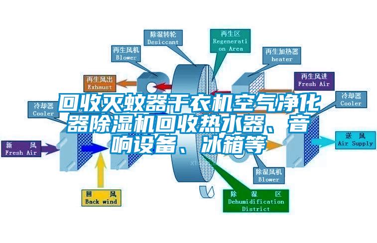 回收滅蚊器干衣機空氣凈化器除濕機回收熱水器、音響設備、冰箱等