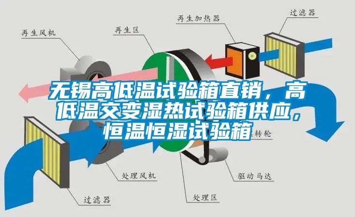無錫高低溫試驗箱直銷，高低溫交變濕熱試驗箱供應，恒溫恒濕試驗箱