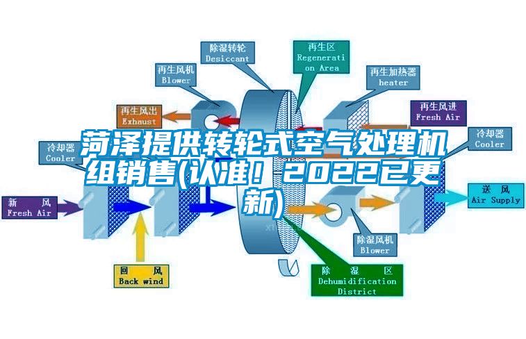 菏澤提供轉(zhuǎn)輪式空氣處理機(jī)組銷(xiāo)售(認(rèn)準(zhǔn)!2022已更新)
